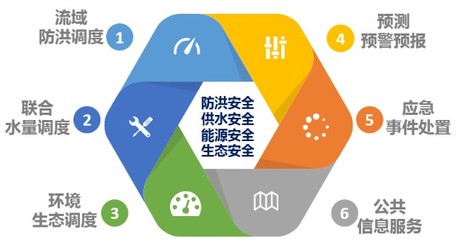 東華軟件薛向東 迅速在防汛救災中注入'東華力量'，彰顯基礎軟件服務價值