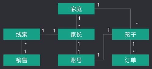 為什么ER建模是軟件產(chǎn)品設(shè)計的核心？——通過一個應(yīng)用軟件服務(wù)案例讓你深刻理解