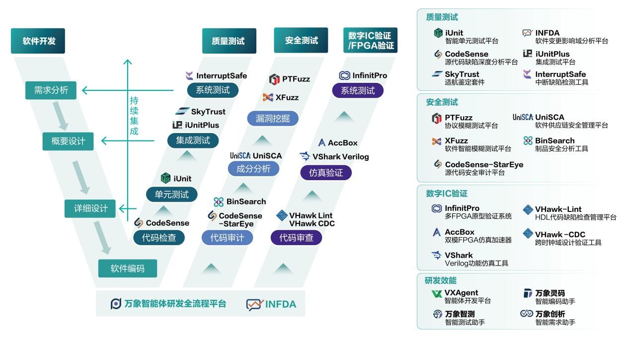 泛聯(lián)新安完成新一輪融資，全面邁向AI驅(qū)動(dòng)的開(kāi)發(fā)支撐基礎(chǔ)軟件領(lǐng)導(dǎo)者