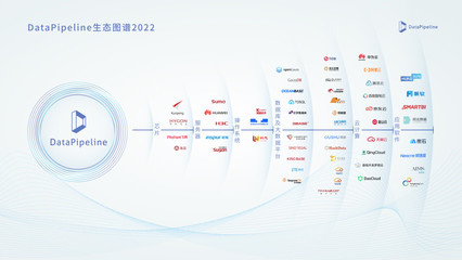 融資丨「DataPipeline」完成B+輪1.2億元人民幣融資，定義基于DataOps理念的下一代數據基礎設施